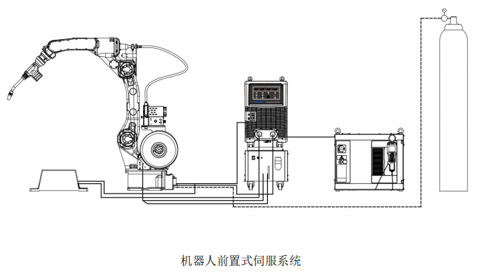 机器人前置式伺服系统.png